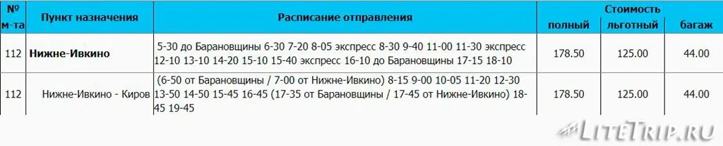 Киров костино расписание. Расписание автобусов до Нижне Ивкино из Кирова. Автовокзал Киров расписание автобусов. Автовокзал Киров расписание автобусов 2022. Расписание автобусов Киров Нижнеивкино.