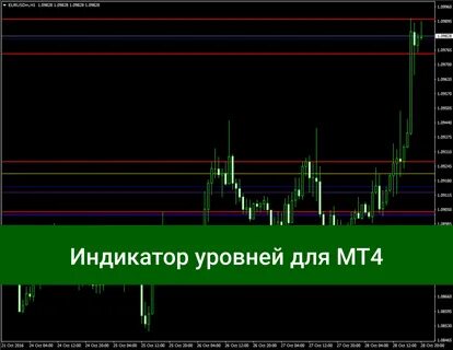 Точный индикатор