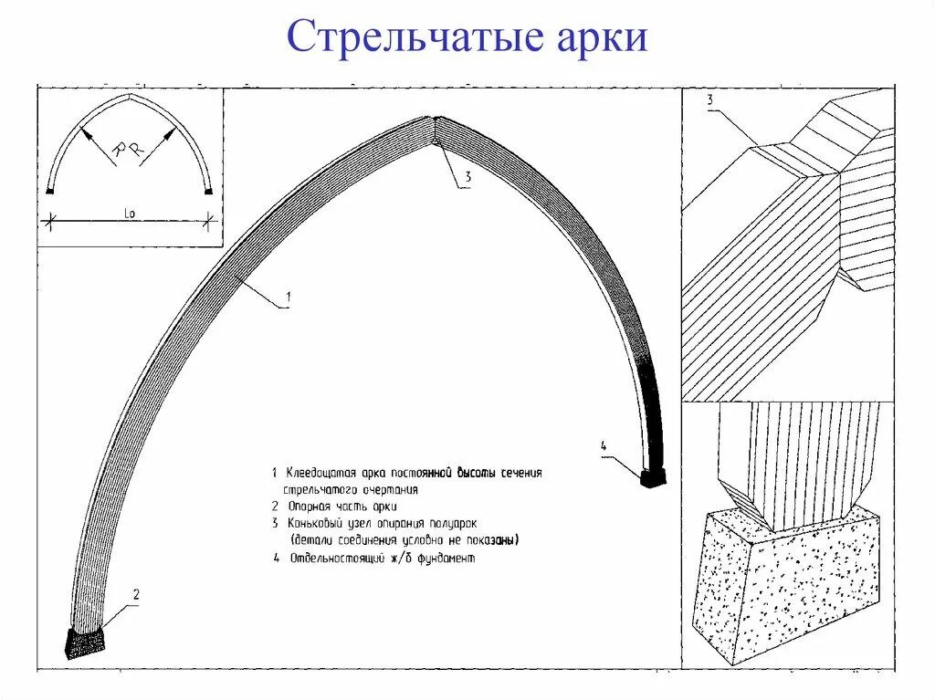 Как работает арка. Схема построения стрельчатой арки. Расчетная схема стрельчатой арки. Стрельчатые арки конструкция. Стрельчатая арка чертеж.