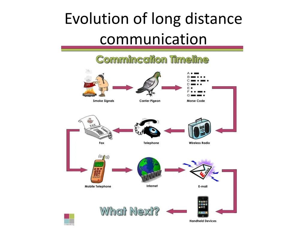 Long connection