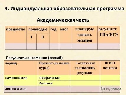 Виды материальных сред