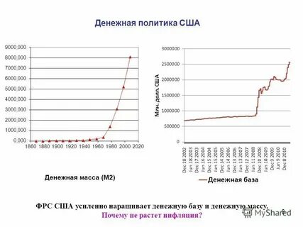 Масса м2 график