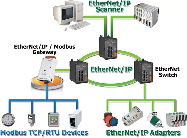 Топология modbus rtu. Протокол modbus rtu для чайников. Modbus rtu переходник на rj45. Протокол ethernet modbus. Modbus rtu rs 485 программа.