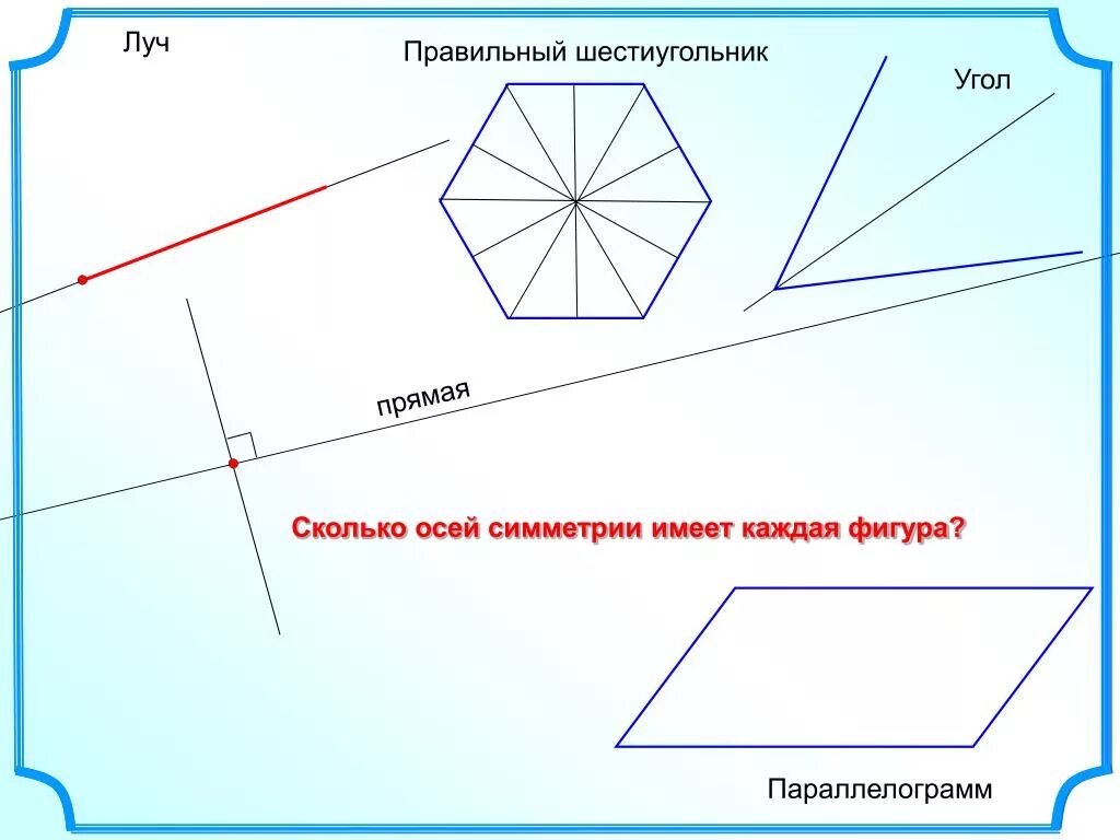 Сколько осей симметрии имеет фигура. Сколько осей симметрии у фигуры. Фигуры обладающие осевой симметрией. Ось симметрии многоугольника.