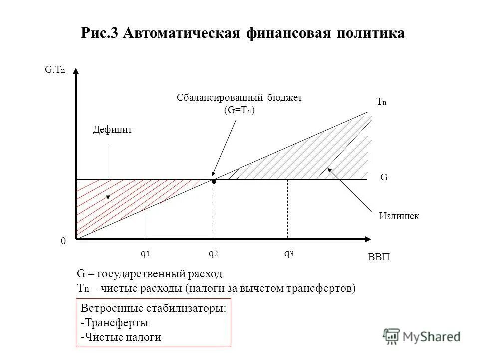 роль налогов в формировании бюджета рф. налоги и государственный бюджет. налоги в сбалансированном бюджете. налоги в сбалансированном бюджете. мультипликационный эффект государственных расходов.