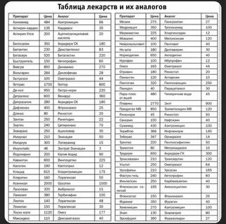 Таблица лекарств дорогой Kitma.ru