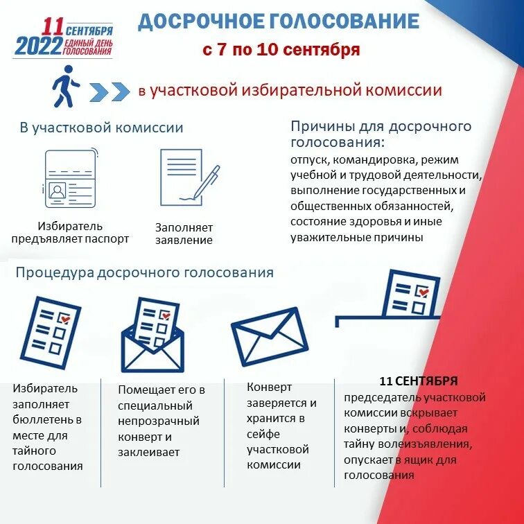Как проголосовать заранее на выборах 2025. Досрочное голосование. досрочное голосование на выборах. днем голосования на досрочных выборах. единый день голосования на выборах.
