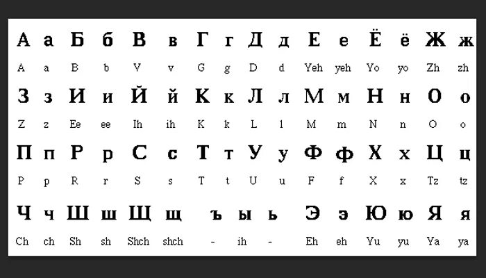 Турецкий кириллица. Русский и английский алфавит. Русско-английский алфавит буквы. Ауско английский алфавит. Русский алфавит английскими буквами.