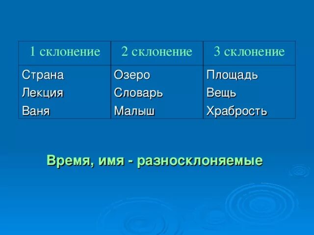 2 Склонение. Озеро склонение. Озера второе склонение. Просклонять слово озеро.