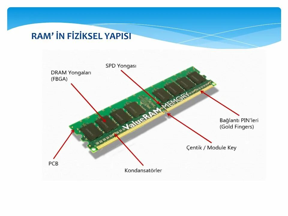 Функция ram. 2x1 ram. ram scheme. i-ram. ram обсудим.