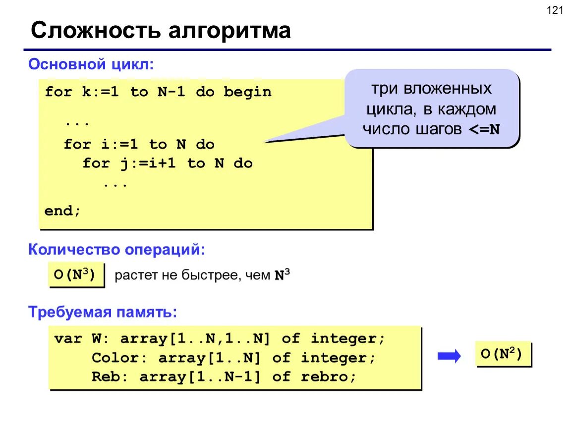 Цикл for. Сложность алгоритма. Структура цикла for. Вложенные циклы for.