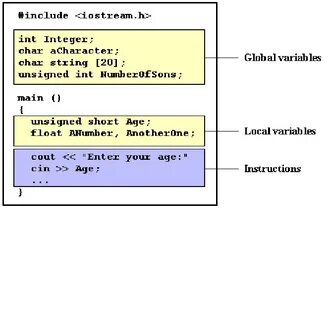Post variable