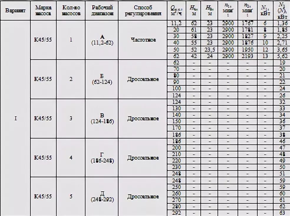 М3/сут в м3/ч. Перевести м3/сут в м3/час. М3/сут в м3/с. М3.сут в м3/час. М с в м3 час