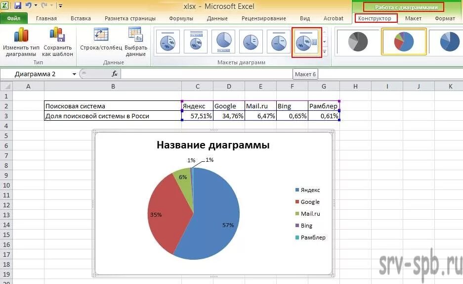 Изменение диаграммы excel