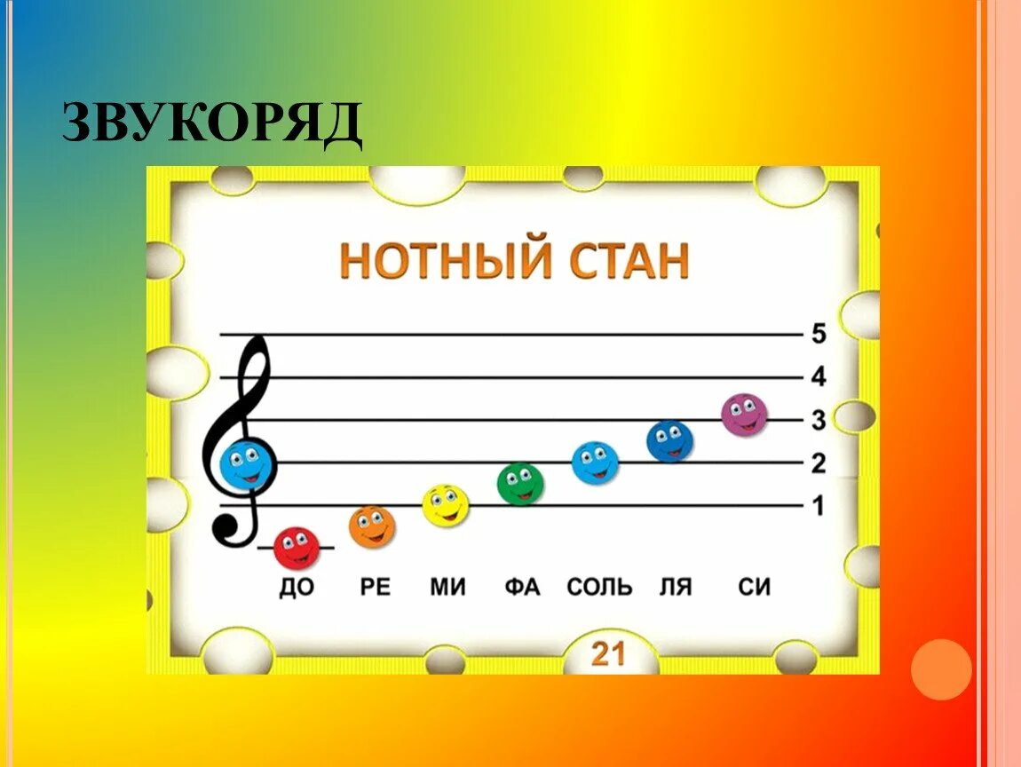 Какую ноту пою. Звукоряд на нотном стане. Звукоряд для детей. Ноты звукоряд. Нотный стан нотоносец.