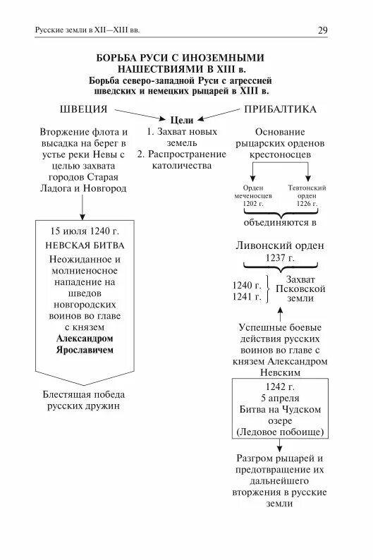 Борьба руси