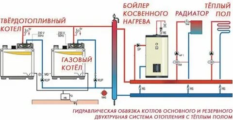 Твердотопливный и электрический котел в одной системе