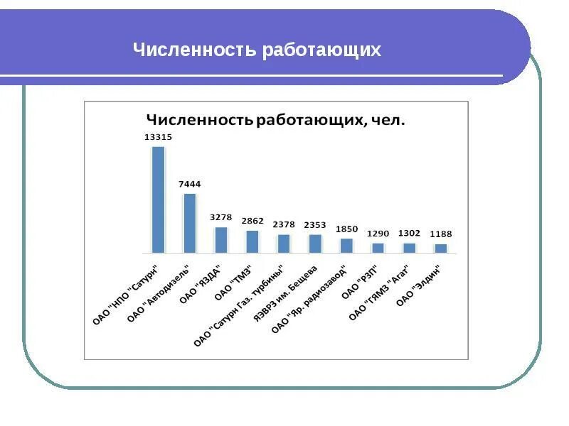 Изменение численности работающих. Численность работающих. Количество работающих. Количество работающих в России. Численность работающих показывает.