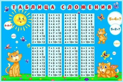 Сложение чисел от 11 до 20