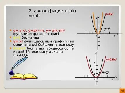 Аргумент квадратичной функции