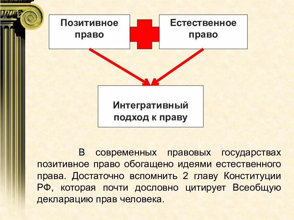 Позитивное право и естественное право различия