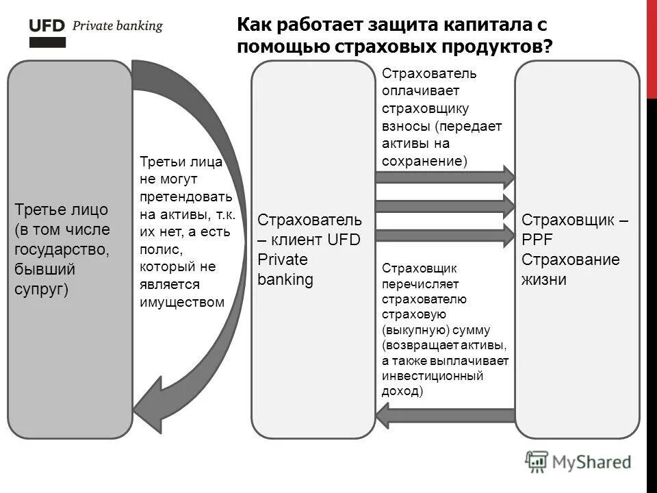 порядок наследования доли в уставном капитале ооо. наследство капитала. наследство капитала. доход и богатство. решение о выплате действительной стоимости доли наследникам.
