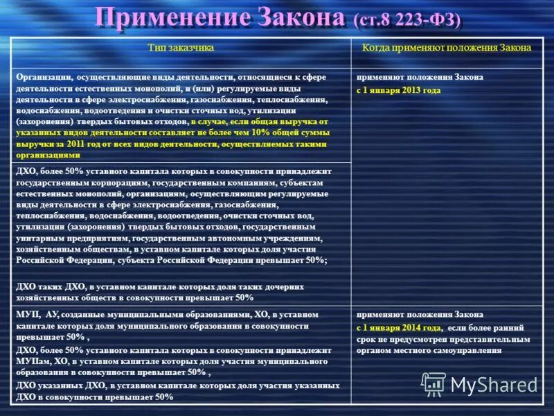 Осуществляет регулируемые виды деятельности. Организации осуществляющие регулируемую деятельность. Инвестиционная программа. Организации осуществляющие регулируемую деятельность. Особенности предпринимательской деятельности примеры.