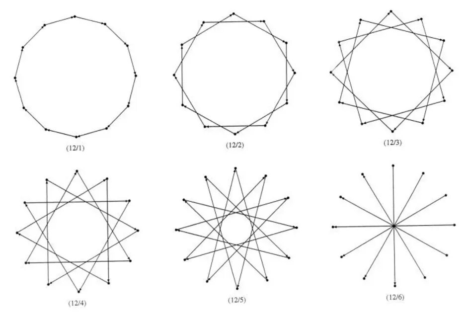 Звезда звезда звезда круг 1. Звезда чертеж. Двеннадцатиконнечная звезда. Двенадцати конечная звезда. Чертеж 5 ти конечной звезды.