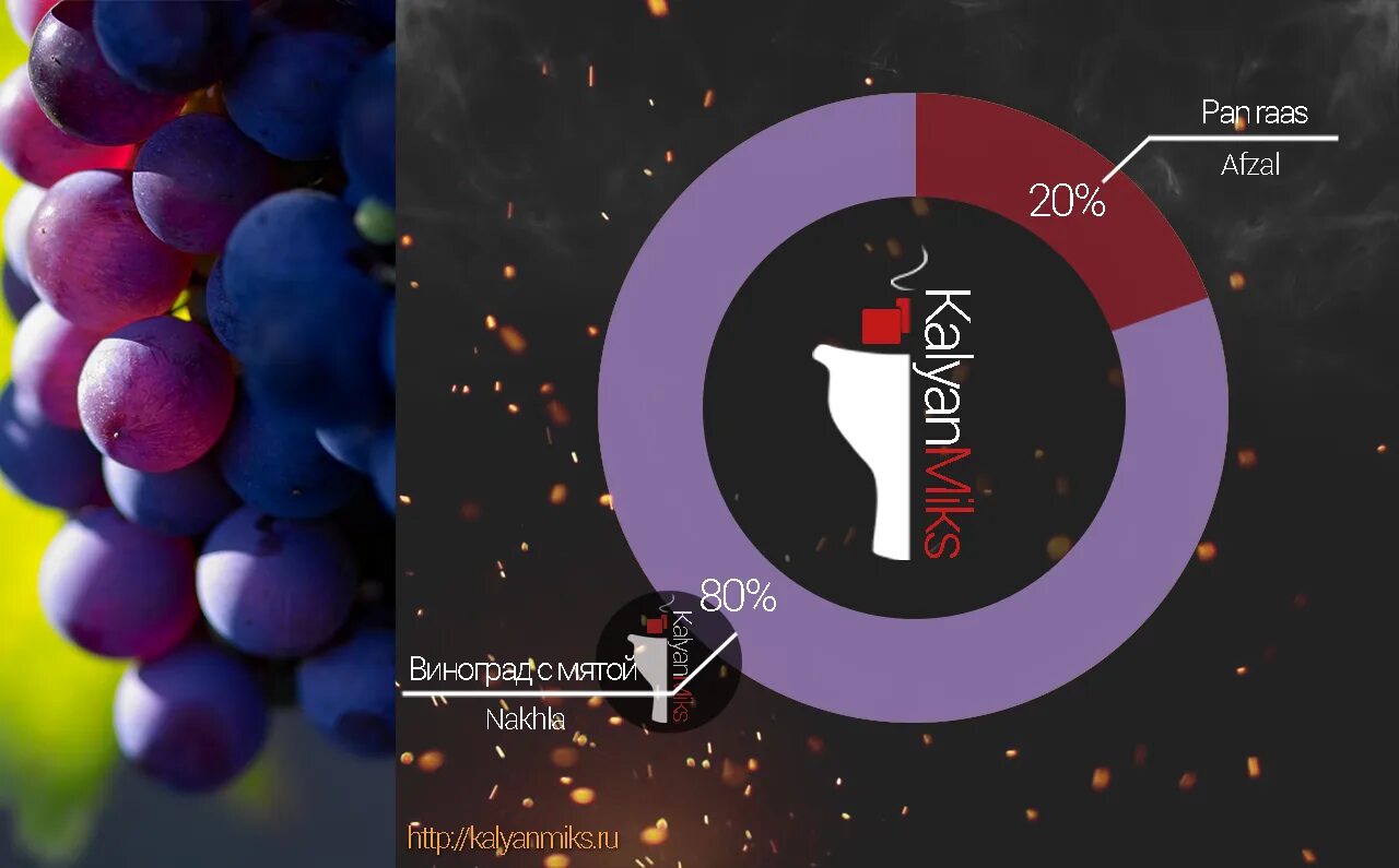 Киви миксы. Дарксайд виноград миксы. Миксы для кальяна с виноградом Дарксайд. Миксы с виноградом кальян. Микс с виноградом кальян.