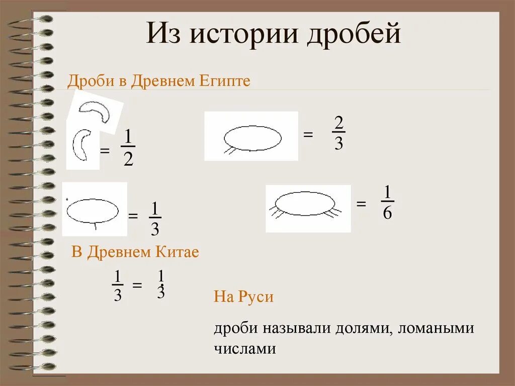 1 урок дробей 5 класс. История обыкновенных дробей. История возникновения обыкновенных дробей. Из истории возникновения обыкновенных дробей. Обыкновенные дроби в древности.