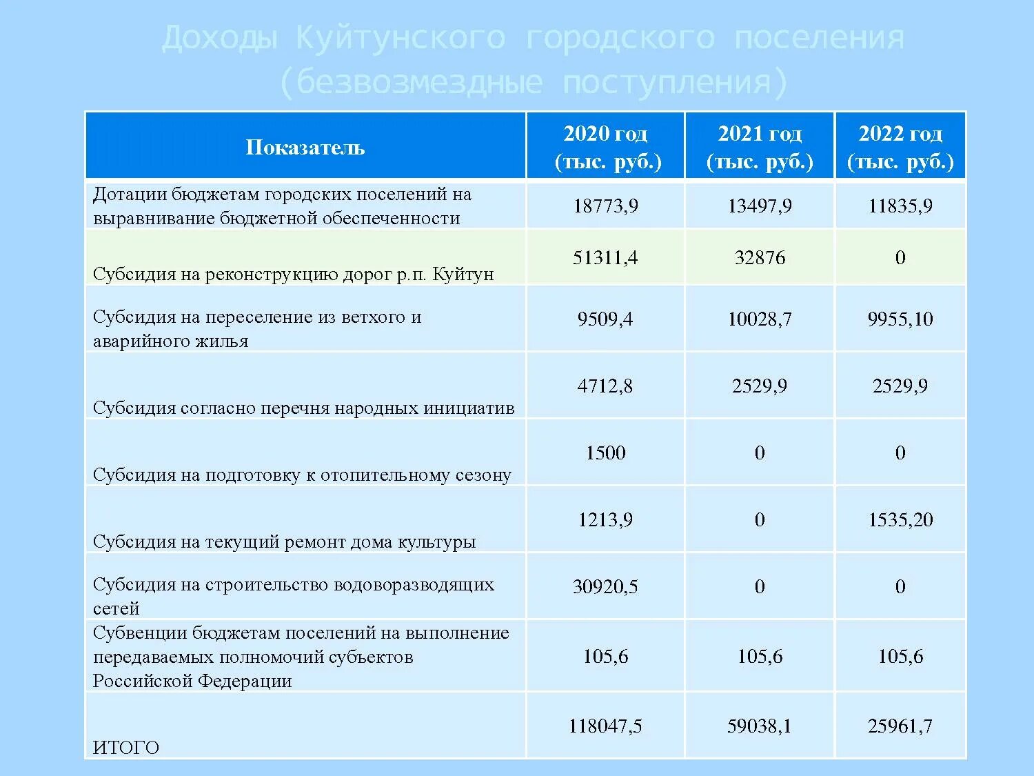 Программы 2020 2021. Структура расходов на социальную политику 2020. График финансирования строительства. Сколько прыжков в произвольной программе у женщин. Планирование бюджета на основе муниципальных программ слайды.