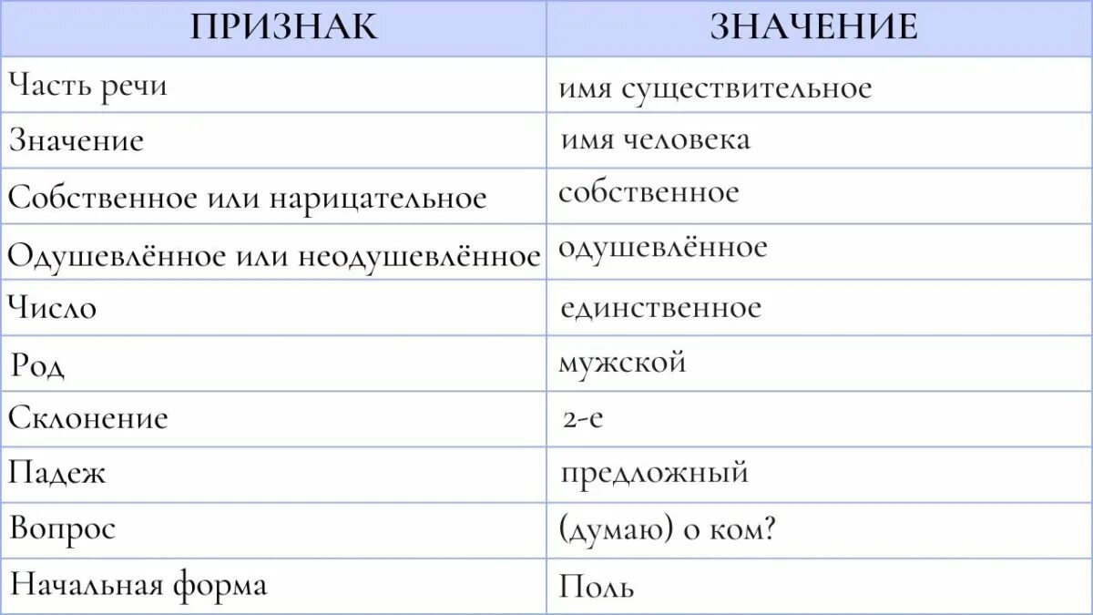 Значение слова поле
