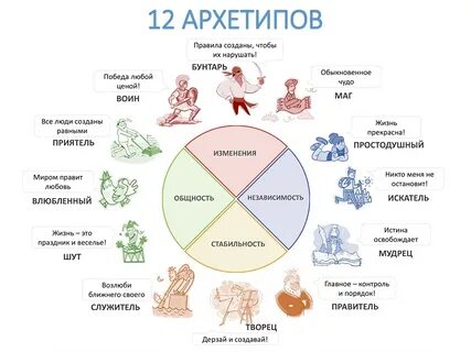 Карта моей жизни тест бесплатно