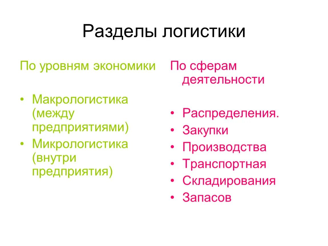 Ключевое понятие в логистике. Логистика это наука о планировании. Темперамент это биологическое качество. Виды логистики схема. Основными разделами логистики являются.