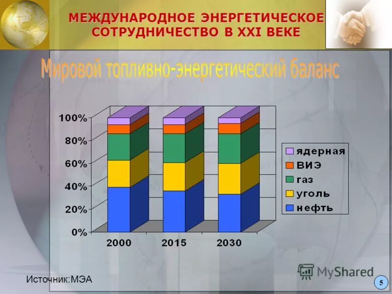 международное энергетическое сотрудничество. виды международного энергетического сотрудничества. связь человека с космосом. космос (философия). международные энергетические отношения.