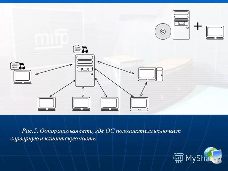 Логическая схема сети предприятия. Функции сервера локальной сети. Где сеть сайт. Схема соединения сервера коммутатора и маршрутизатора. Мультисервисные сети.