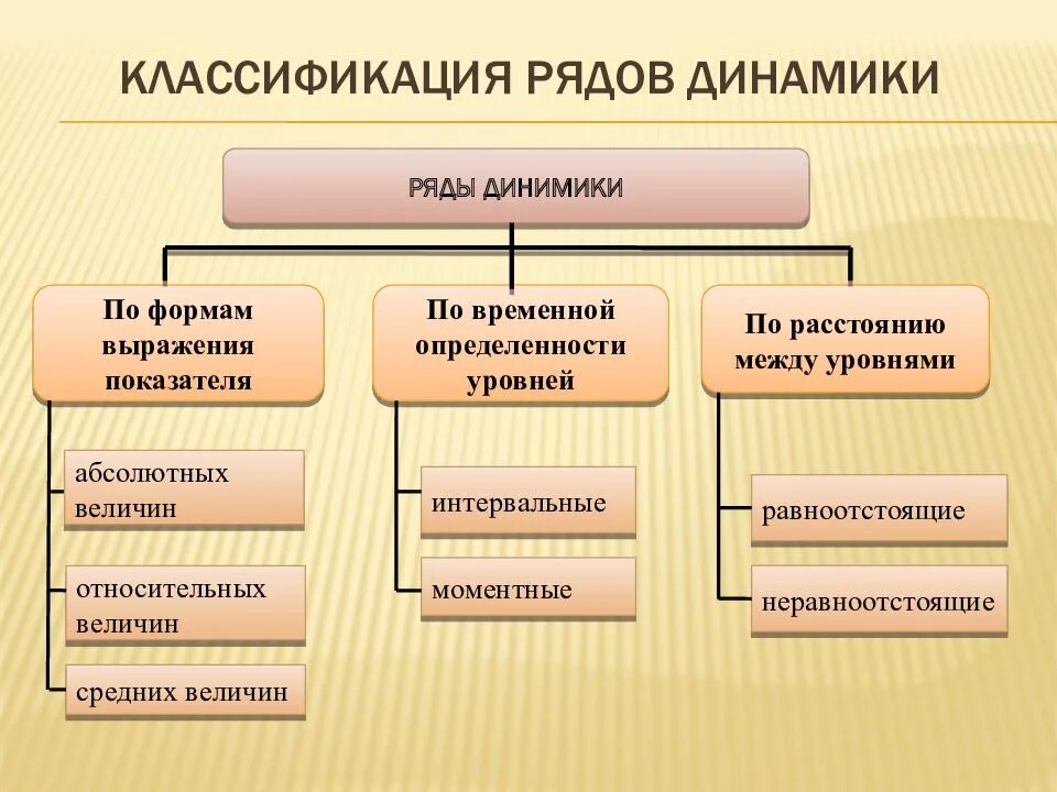Временной определенности