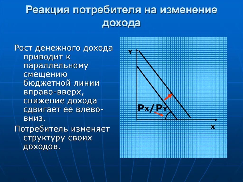 Изменение потребителя. Реакция потребителя на изменение дохода. изменения дохода потребителя приводит к. реакция потребителей на изменение цен. реакция спроса на изменение дохода.
