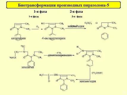 Антипирин