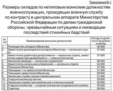 На сколько повысят зарплату мчс
