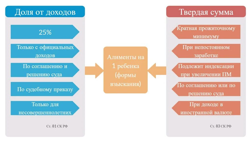 Алименты до года процент. Алименты на 1 ребенка в 2021. Сумма алиментов на 1 ребенка в 2021. Алименты на 2 детей в 2021. Процент алиментов на 1 ребенка в 2021.