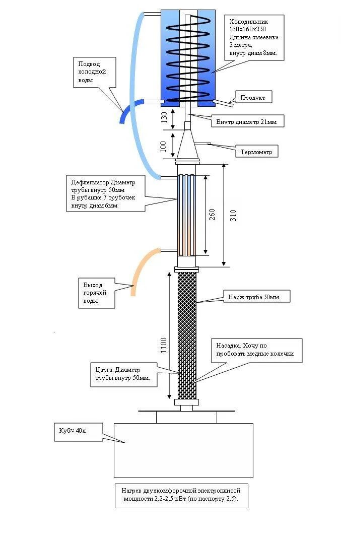 Принцип работы дефлегматора. Ректификационная колонна для самогонного аппарата устройство. Конденсатор дефлегматор. Самогонный аппарат с дефлегматором принцип. Принцип работы дефлегматора.