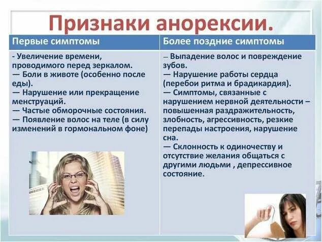 Психическая анорексия симптомы