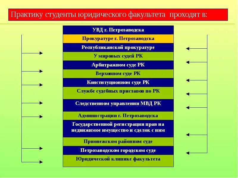 Сколько практика у студентов. Виды практики студентов юристов. Отчет о практике в прокуратуре. Практика на юридическом факультете. Объект юридической практики.