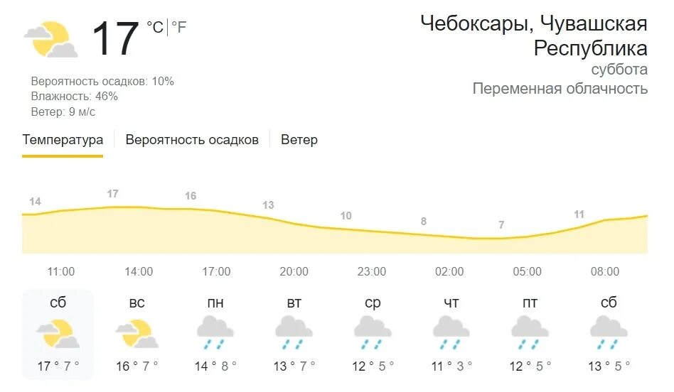 Погода на сентябрь. Погода в ростове 1 сентября 2024. 24 февраля 2023 года. Синоптик ростов. Погода на сентябрь.