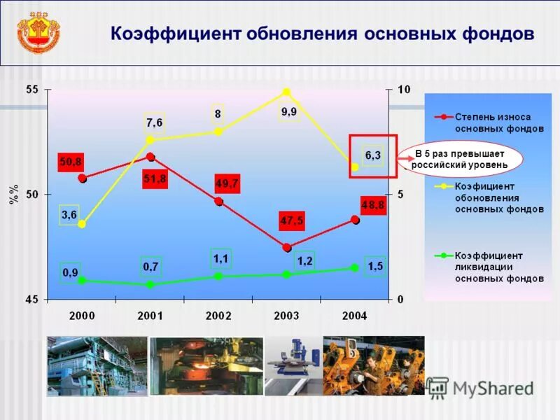 Российский уровень