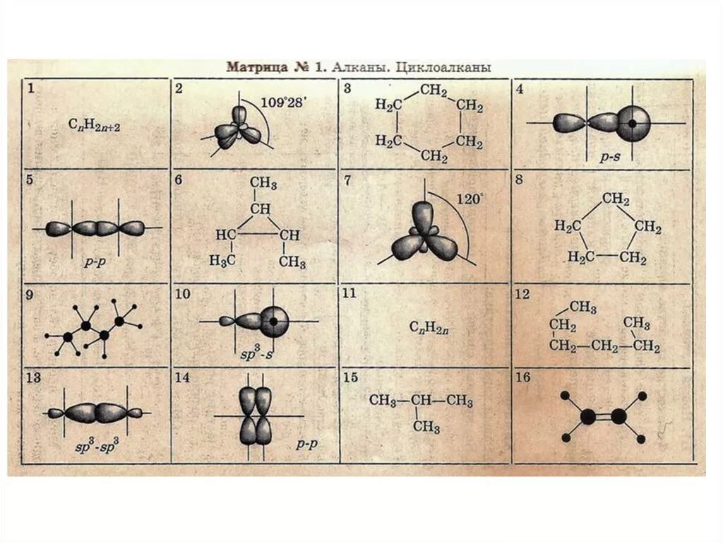 Алканы схема. Валентный угол циклоалканов. Тип гибридизации циклоалканов. Цепочки на алканы и Циклоалканы.