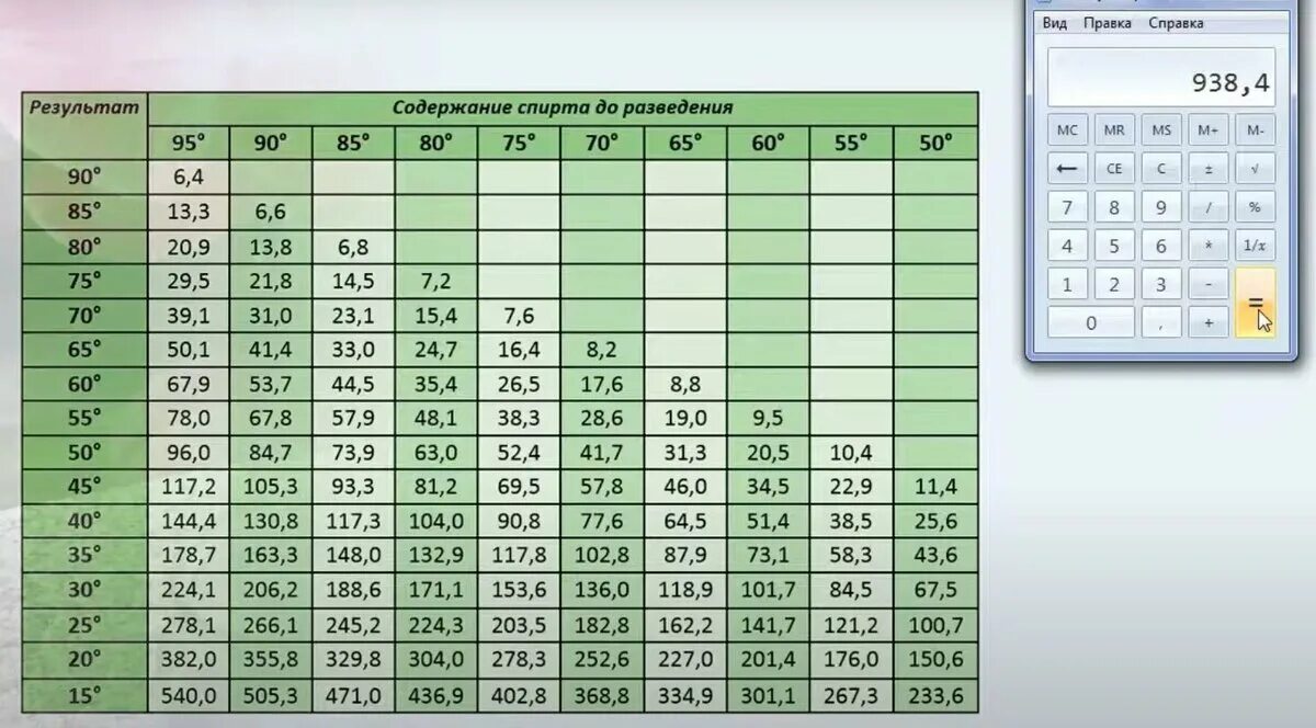 Самогона калькулятор самогонный калькулятор. Таблица пропорций разведения спирта. Таблица разбавления самогона водой. Таблица разведения спирта и самогона. Таблица разбавления спирта водой.