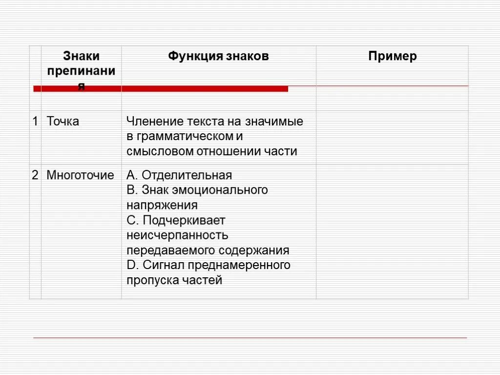 Роль точки в тексте. Функции многоточия в русском языке. Членение текста пример. Членение текста на значимые части пример. Многоточие функции в тексте.