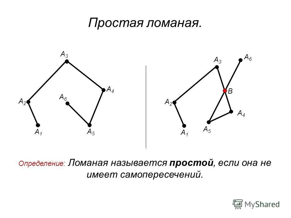 Ломаный файл